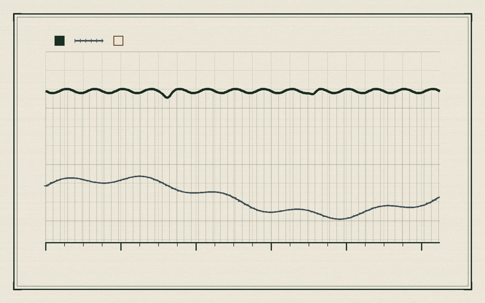 Ruled instrument figure with a steady evergreen hydro output curve and a slower dashed steel reservoir level trace across 24 hours, with hour ticks along the base